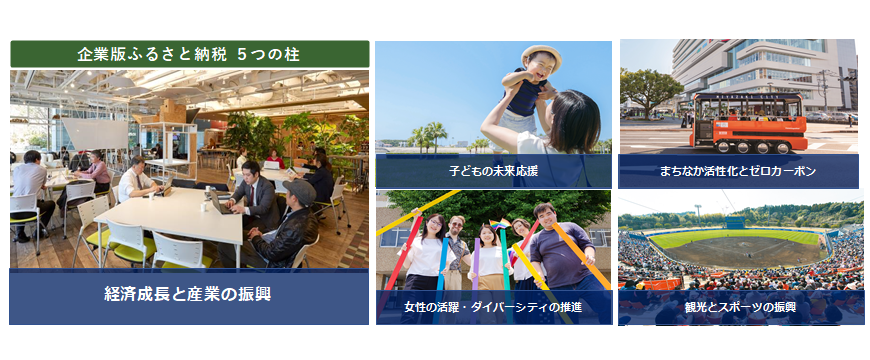 経済成長と産業の振興、子どもの未来応援、まちなか活性化とゼロカーボン、女性の活躍・ダイバーシティの推進、観光とスポーツの振興