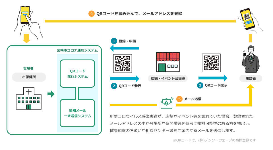 速報 宮崎 今日 コロナ 宮崎コロナ速報今日